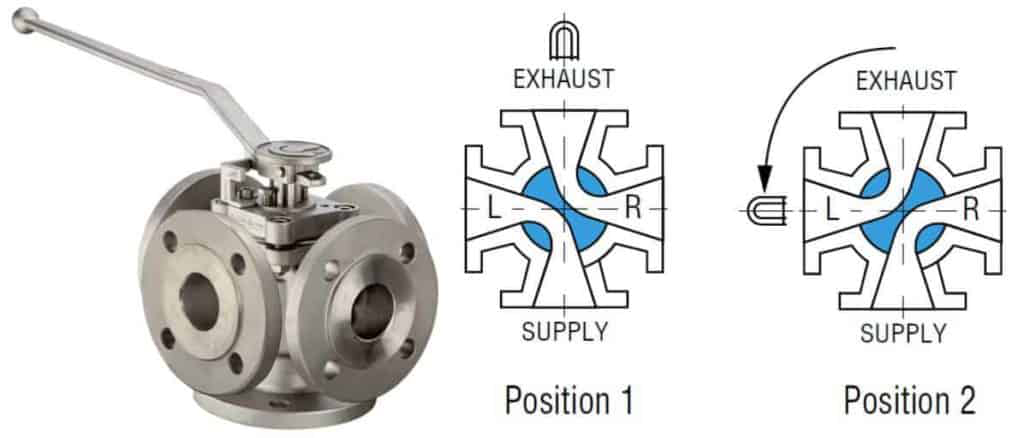 Types of Plug Valves - Baltic