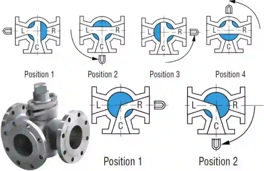 Types of Plug Valves - Baltic
