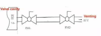 The schematic diagram of the discharged pipeline of the ball valve cavity