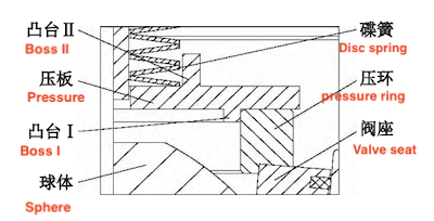 Pressure plate structure