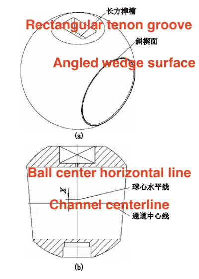 Sphere structure