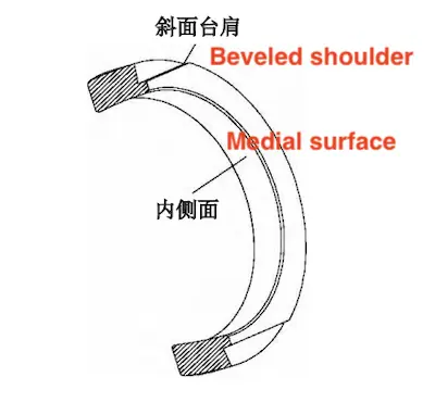 Pressure ring structure