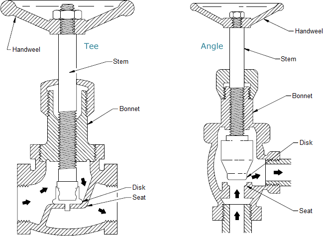 Globe Valve Globe Valve