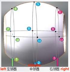 Marking the core positioning point