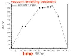 Vacuum remelting treatment Vacuum remelting treatment