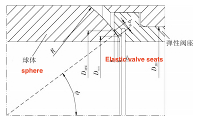 Sealing structure using elastic valve seats