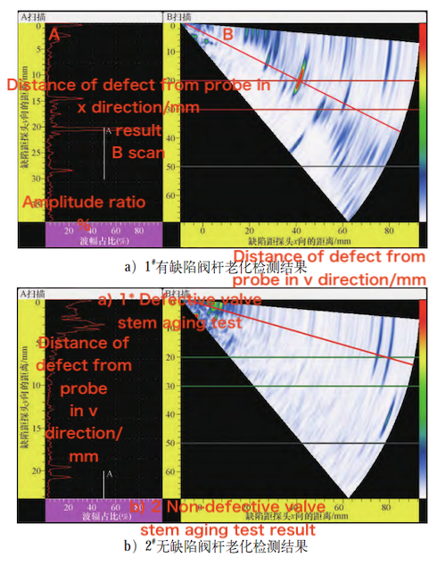 Comparison of Aging Test Results