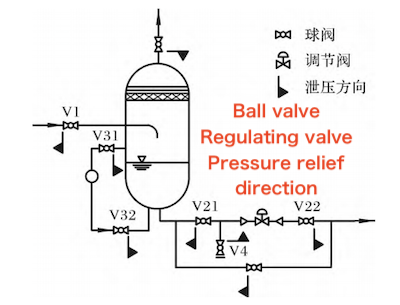 Cryogenic System Flow