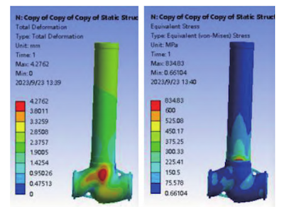 Displacement and stress distribution of the optimized valve under thermal and mechanical loads