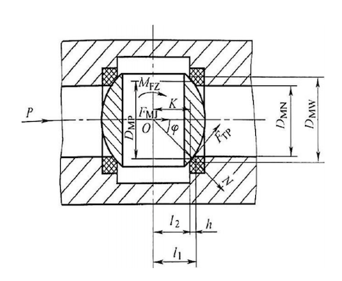 Force diagram of the seat seal ring at the outlet of a floating ball valve