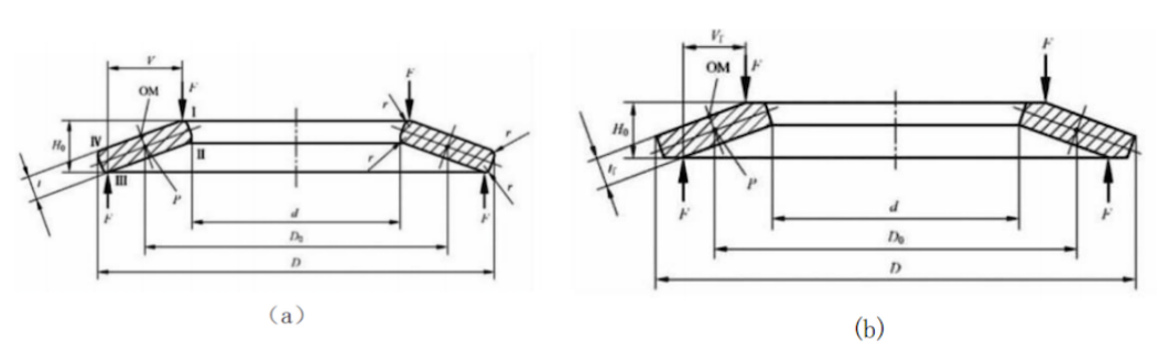Schematic of disc springs: (a) without a support surface, (b) with a support surface