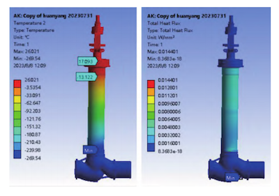Temperature Field After Optimization
