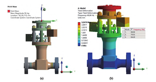 Three-dimensional geometric model and first-order mode shape of the valve