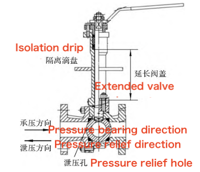Typical structure of cryogenic ball valves