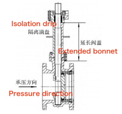 Typical structure of cryogenic butterfly valves