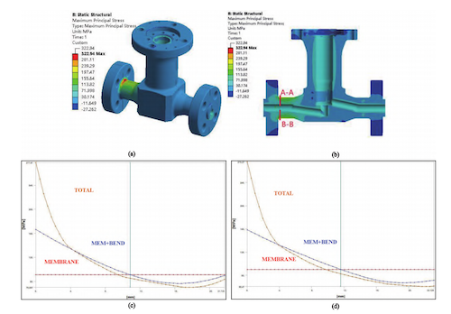 Valve body critical section stress assessment results