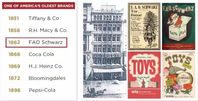 the top three America's oldest brands