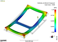 The Influence of the Gating System's Design on Warpage of Plastic Parts