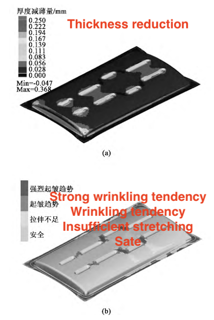 Forming results of the plane blank holder ring regular sheet Forming results of the plane blank holder ring regular sheet