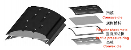 Geometric model of curved blank holder and regular sheet Geometric model of curved blank holder and regular sheet