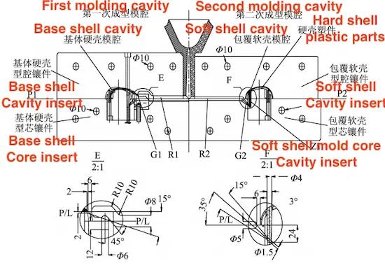 Mold cavity structure for the upper shell plastic part