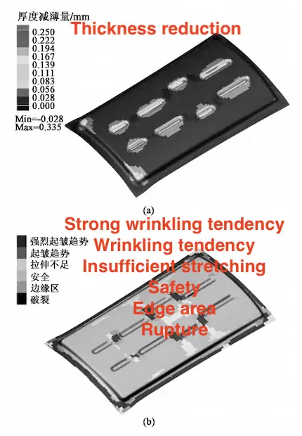 Forming result of curved blank holder and regular sheet