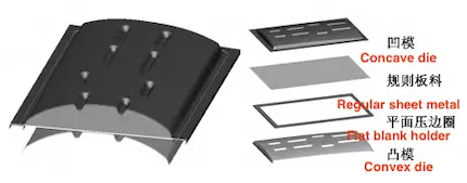 Geometric model of flat blank holder and regular sheet