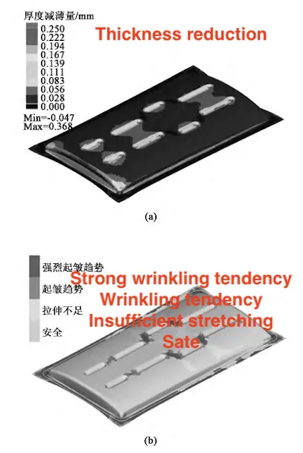 Forming results of the plane blank holder ring regular sheet