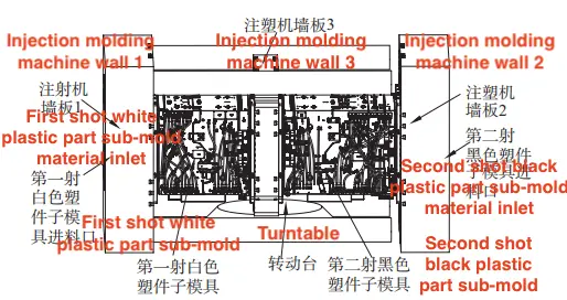 Two-stage overmolding