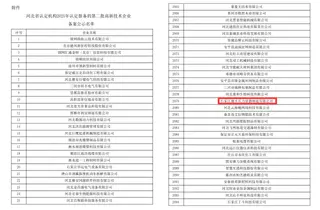 DFC Pressure Vessel Manufacturer Co., Ltd. Recognized as Hebei Provincial High-Tech Enterprise in 2025