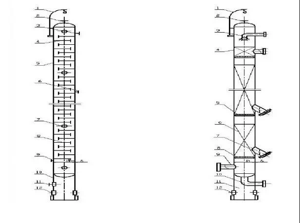 Vertical vessel classification, main components and their functions