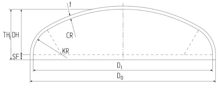 Pressure Vessel Elliptical Head Design