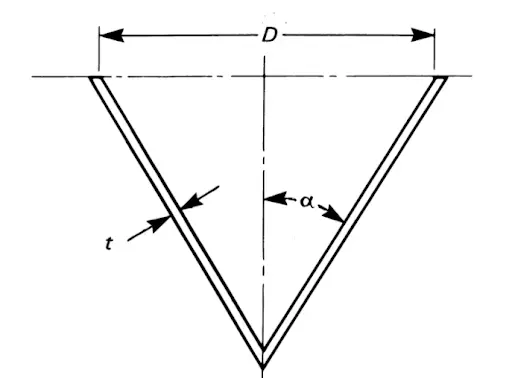 Conical Head Design