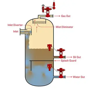 Oil-Water Separators: Efficient Operation and Maintenance Guide