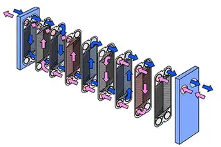 Disassembly and Inspection of Plate Heat Exchangers