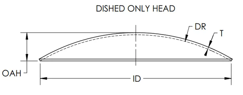 Pressure Vessel Disc Head Design