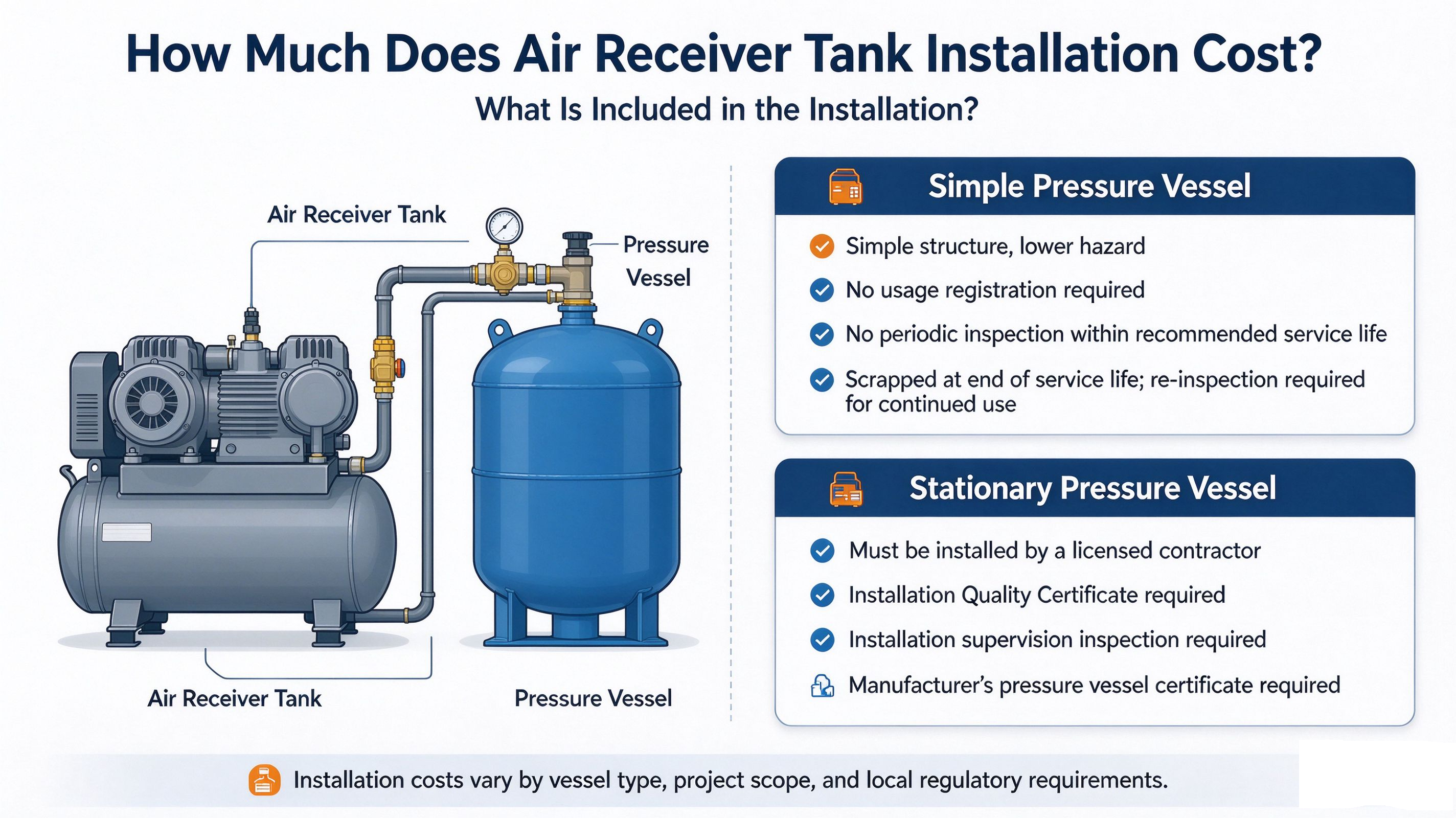 receiver tank installation receiver tank installation
