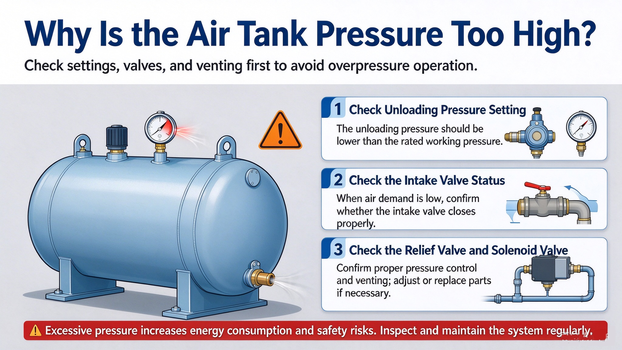 Air Receiver Tank