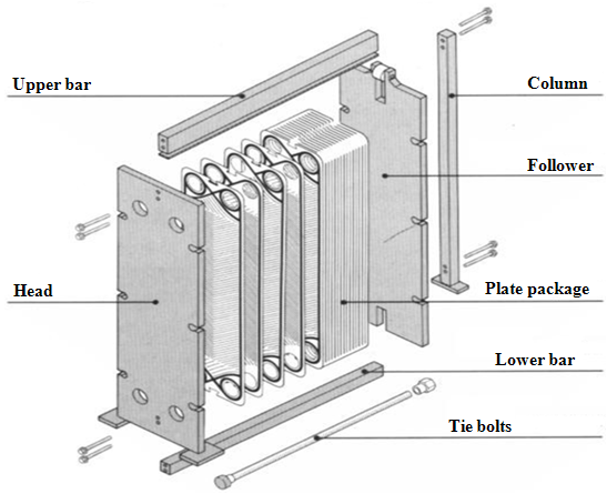 Plate Heat Exchanger Design