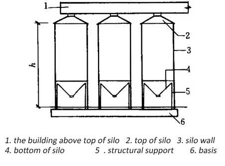 Cement Storage Tank Structure