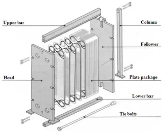 Advantages of Plate Heat Exchangers in Refrigeration