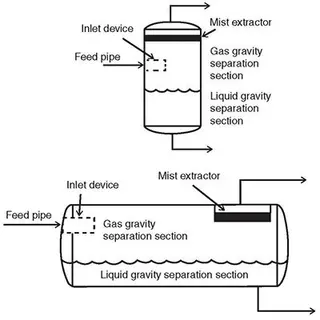 Key Tips for Gas-Liquid Separator Installation