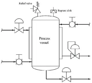 An Overview of Pressure Relief Devices for Pressure Vessel