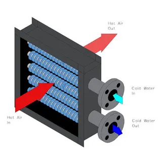 Enhancing Finned Tube Heat Exchanger Performance