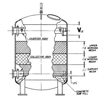 Pros and Cons of Sand Filters in Water Treatment