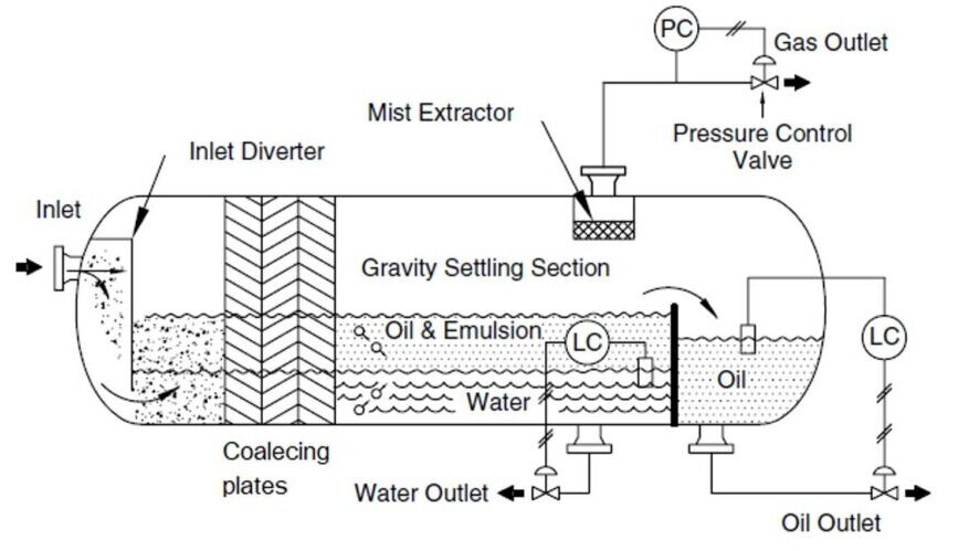 Three-Phase Separator Design Drawing