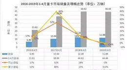 Top ten Chinese heavy truck companies in April 2019