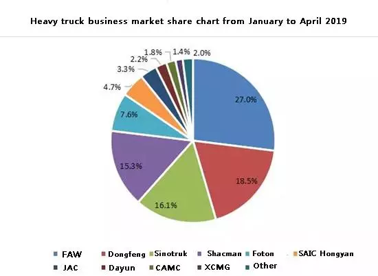 heavy-truck-sales-surpassed-120-000-in-april-yet-showed-a-decline-market-share-chart.jpg