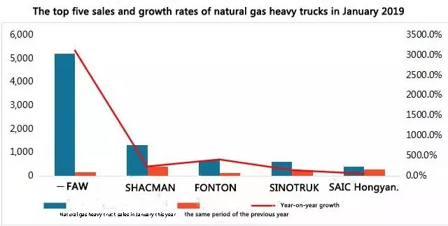 the-natural-gas-heavy-truck-market-at-the-beginning-of-2019-data.jpg