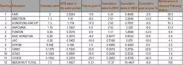 Data Analysis | Heavy Truck Market Development Perspective